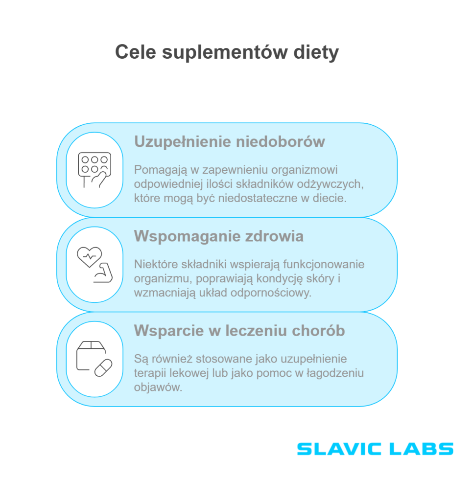 kiedy przyjmować suplementy?