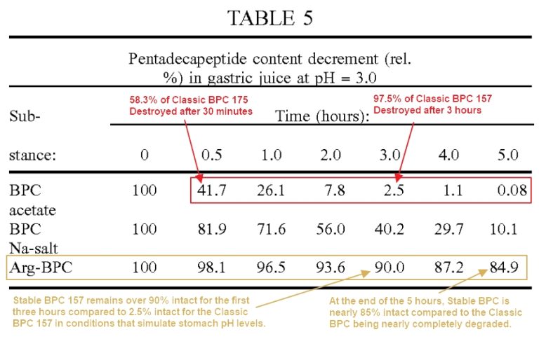 bpc-table-with-stability